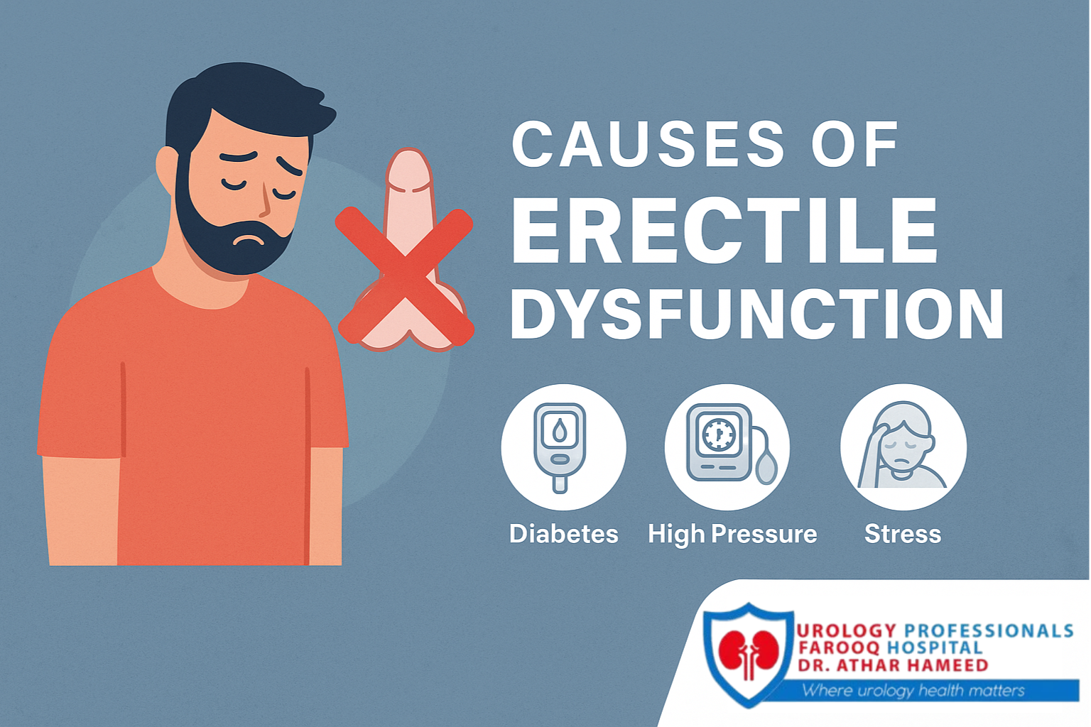 Causes of Erectile Dysfunction